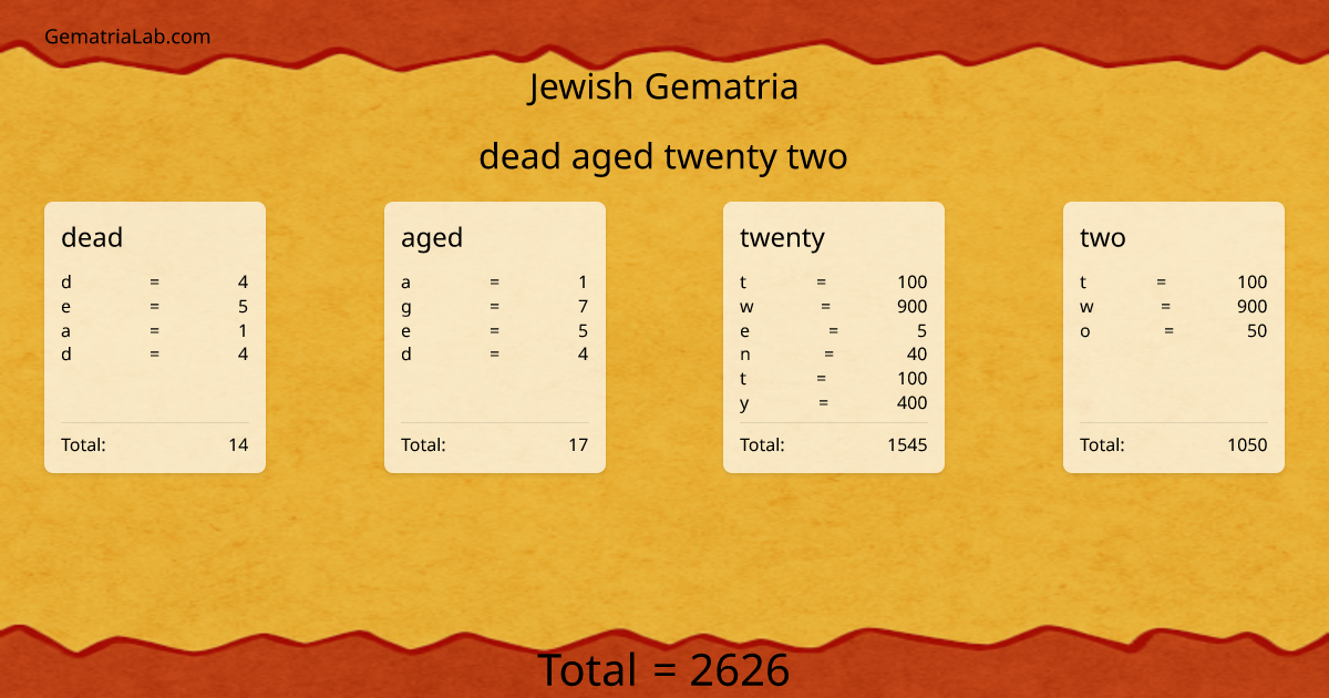 dead aged twenty two in jewish Gematria